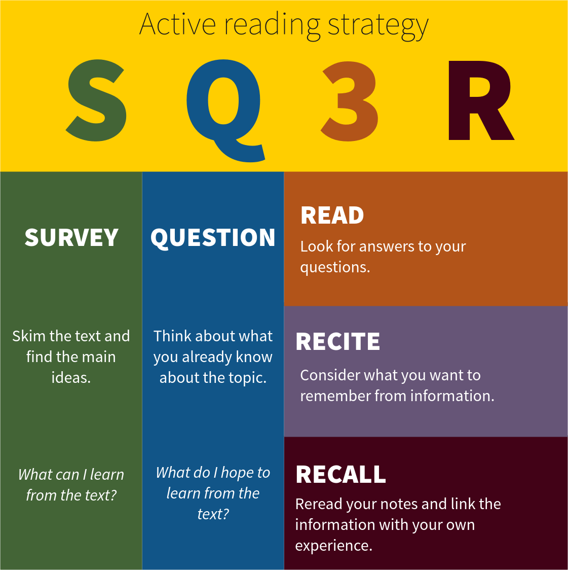 sqr3 is a method used to